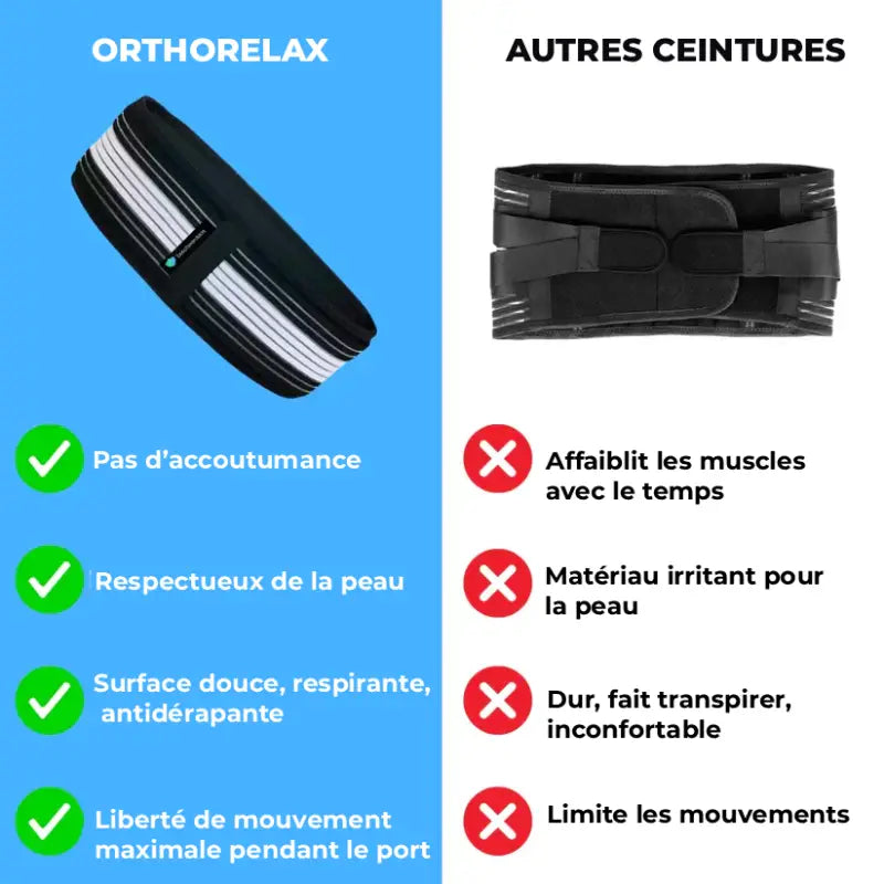 ORTHORELAX - Ceinture de soutien