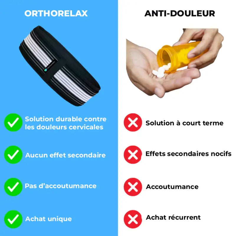 ORTHORELAX - Ceinture de soutien